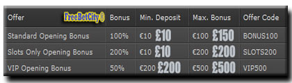 Bet365 Casino Bonus review guide